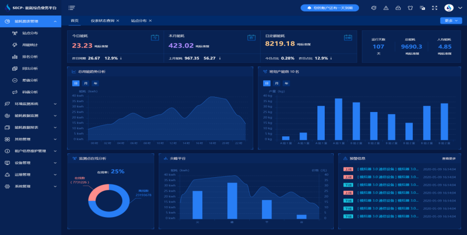 空調用電監(jiān)測