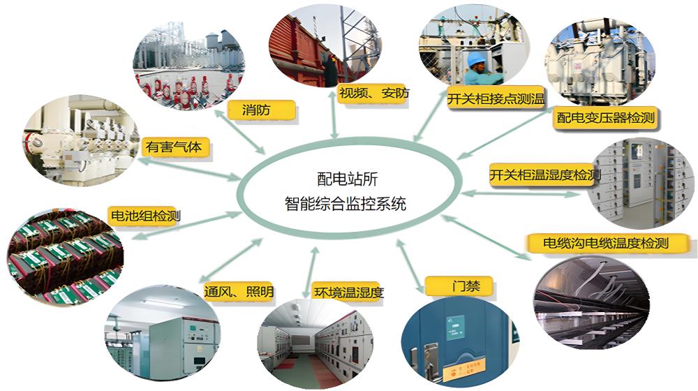 配電站房智能監(jiān)控系統(tǒng)詳細功能.jpg