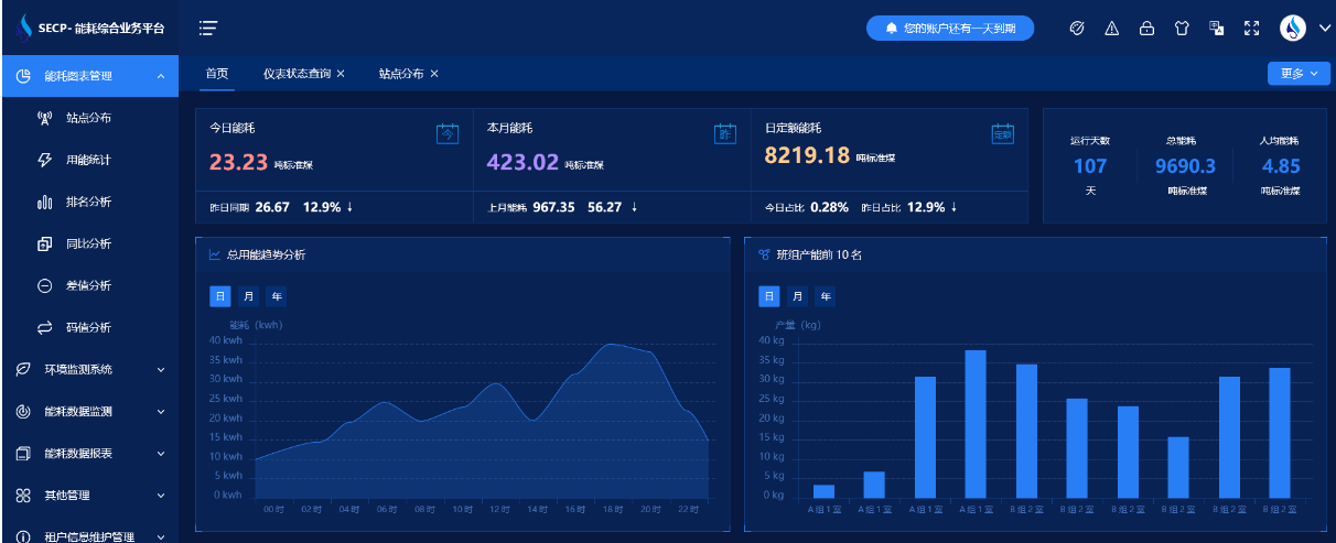 醫(yī)院能耗監(jiān)測(cè)系統(tǒng)(圖1) 能耗監(jiān)測(cè)系統(tǒng)-用能分析.png