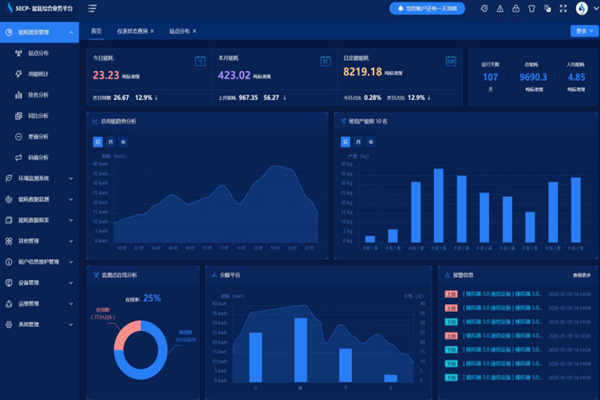 東明華誼玉皇新材料有限公司能耗監(jiān)測(cè)案例(圖4) 東明華誼玉皇新材料有限公司能耗監(jiān)測(cè)案例(圖4)
