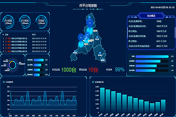 一分鐘了解節(jié)能監(jiān)測系統(tǒng)的應用(圖2)