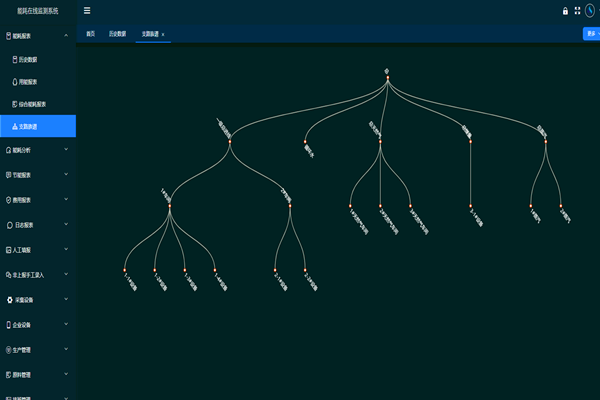 河北金沙河面業(yè)集團(tuán)有限責(zé)任公司能耗監(jiān)測(cè)案例(圖2) 河北金沙河面業(yè)集團(tuán)有限責(zé)任公司能耗監(jiān)測(cè)案例(圖2)