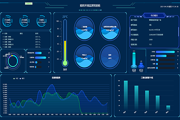 中建八局商河綜合辦公樓被動式建筑能耗與環(huán)境監(jiān)測工程案例(圖2) 中建八局商河綜合辦公樓被動式建筑能耗與環(huán)境監(jiān)測工程案例(圖2)