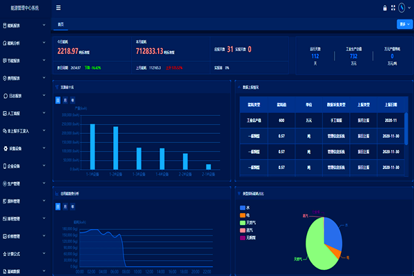 石家莊馳遠(yuǎn)化工有限公司能耗在線(xiàn)監(jiān)測(cè)案例(圖2)