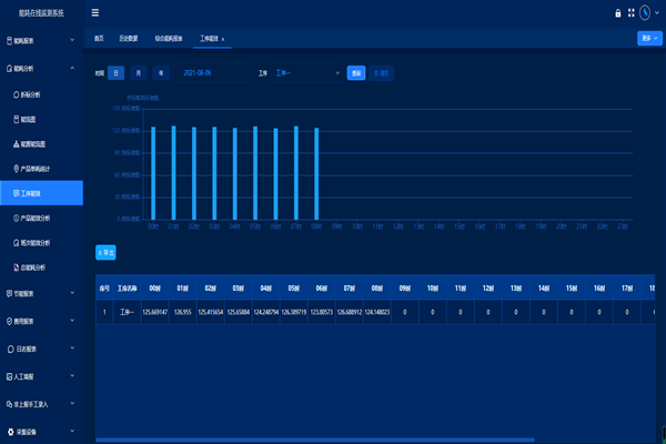 南和縣長紅玻璃有限公司 能耗在線監(jiān)測案例(圖2) 南和縣長紅玻璃有限公司 能耗在線監(jiān)測案例(圖2)
